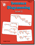 Sentence Diagramming: Level 2